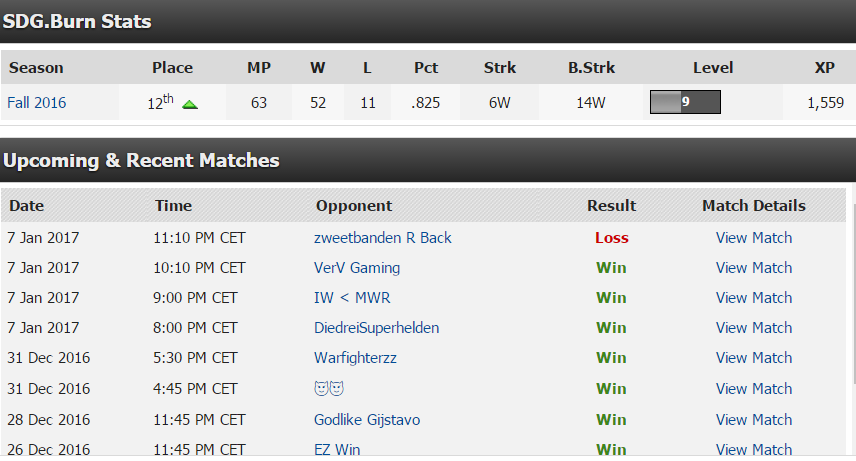 SDG Burn MLG ladder position SDG Burn MLG ladder position