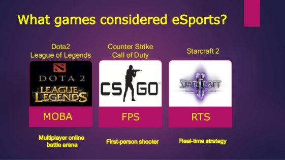 online popular games