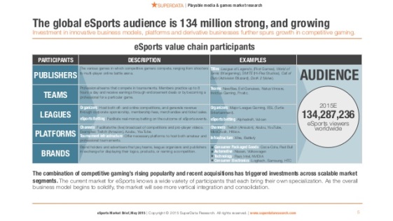 e sports data